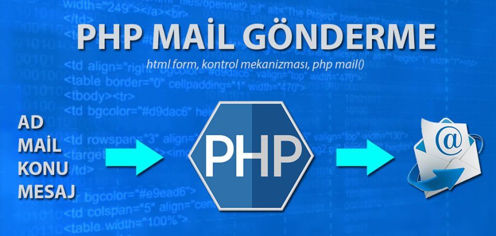 php mail fonksiyonu kullanımı