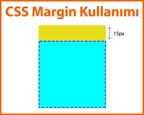 CSS Margin Kullanımı